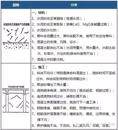 【必备】混凝土裂缝问题终极分析(图4)